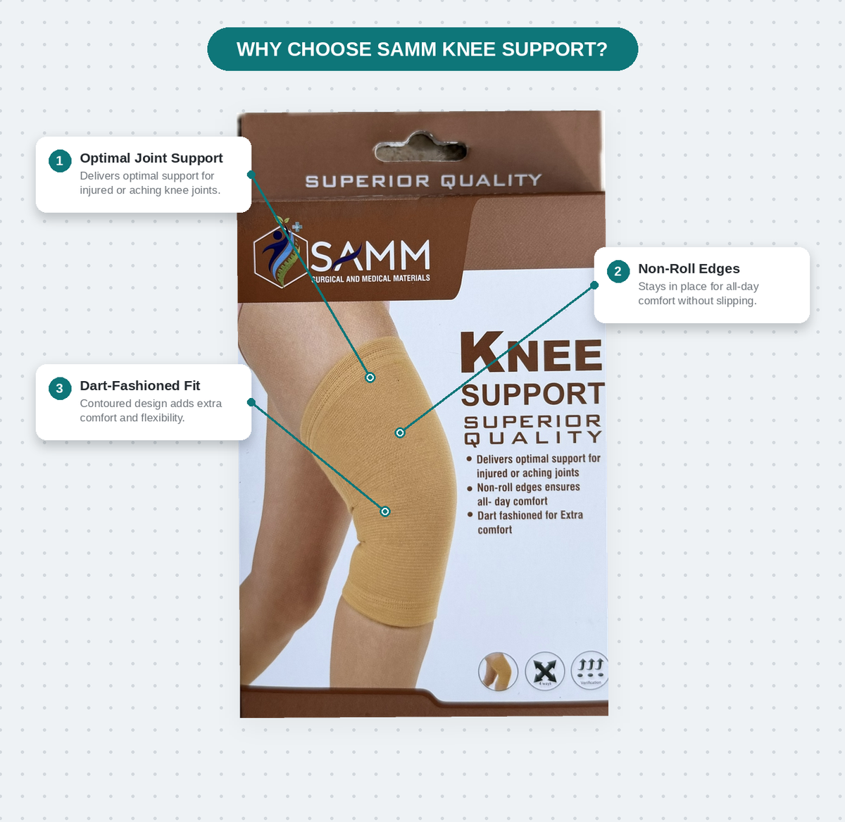 SAMM Knee Support Sleeve - Elastic Compression Knee Cap for Joint Pain Relief, Arthritis & Sports Support (Superior Quality)